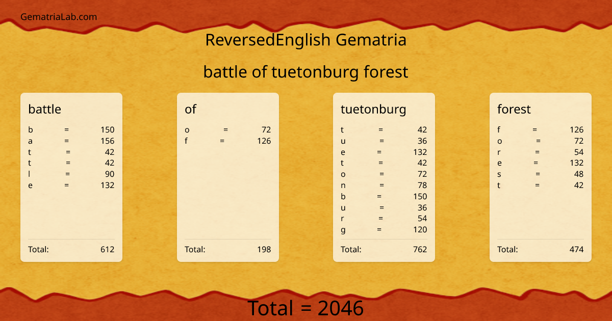 battle of tuetonburg forest in reversedEnglish Gematria
